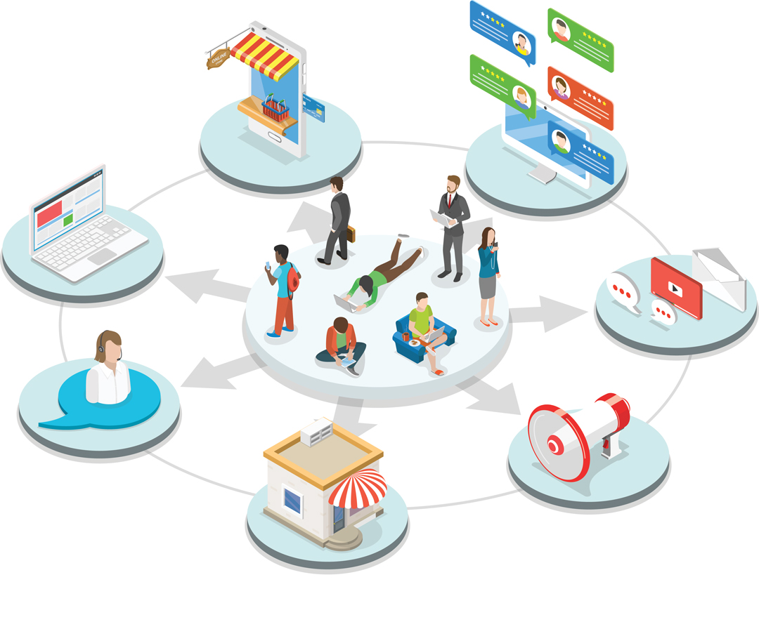 Omnichannel: Future of retail & e-commerce